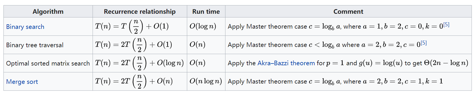 master_theorem.png